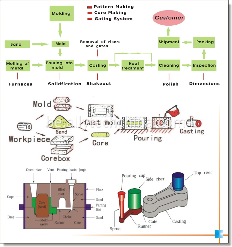 HTB1BAegJVXXXXaqXVXXq6xXFXXX8